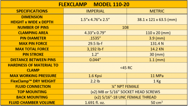 Characteristics Table FXC110-20