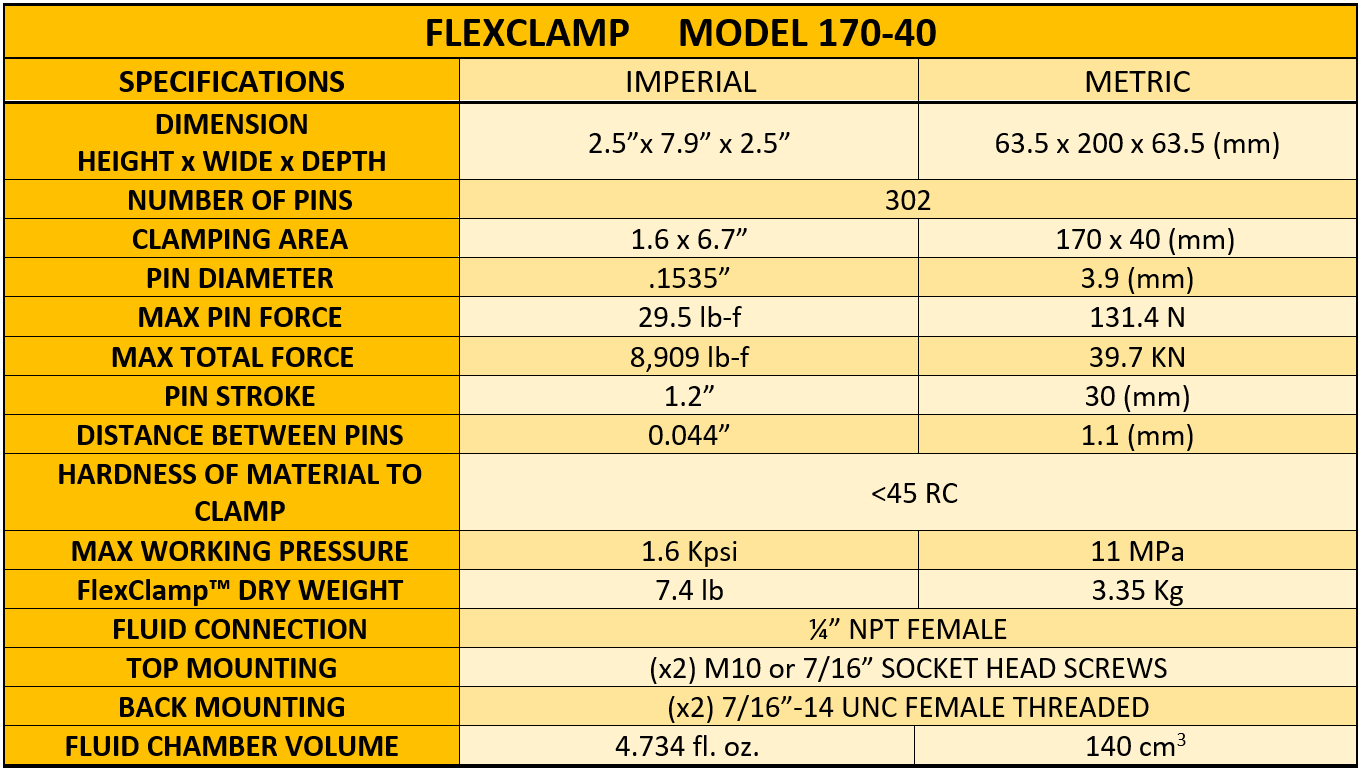 Characteristics Table FXC170-40