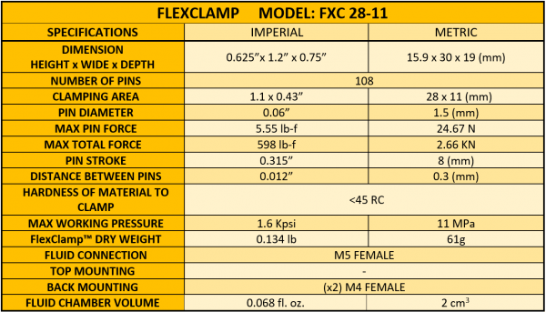 Characteristics Table FXC28-11